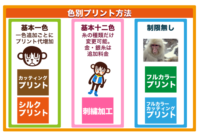 向いている色