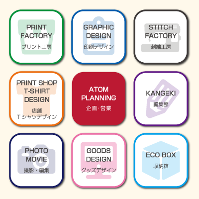 アトム株式会社の理念図