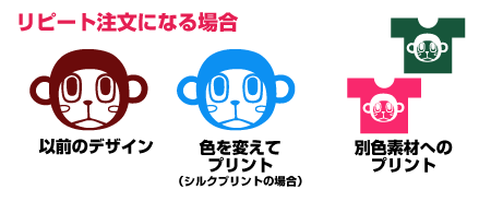 リピート注文になる場合