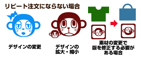 リピート注文にならない場合