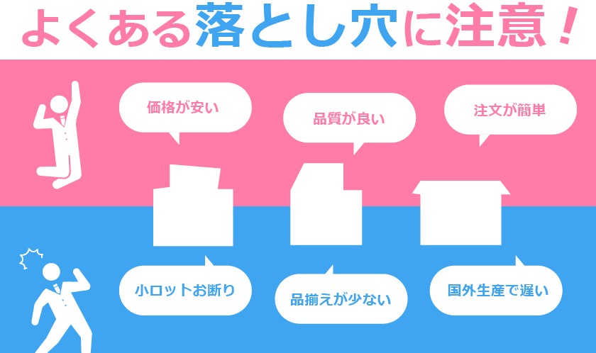 よくある落とし穴に注意 価格が安い→小ロットお断り 品質が良い→品揃えが少ない 注文が簡単 国外生産で遅い