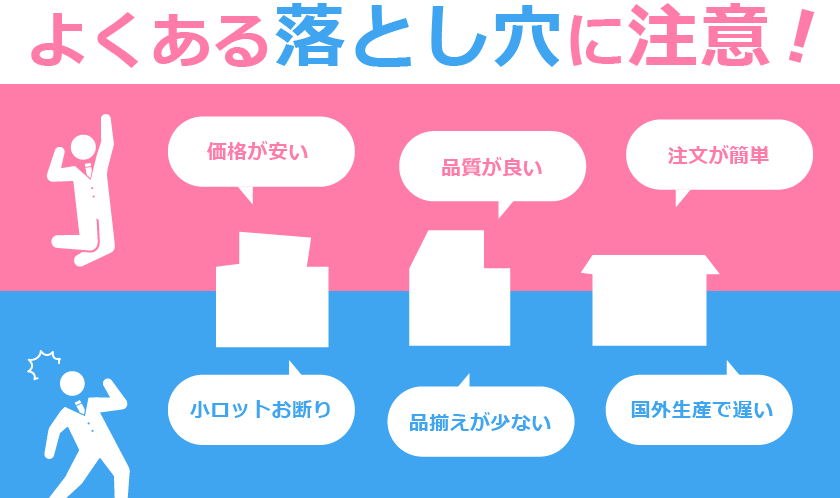 よくある落とし穴に注意 価格が安い→小ロットお断り  品質が良い→品揃えが少ない  注文が簡単 国外生産で遅い 