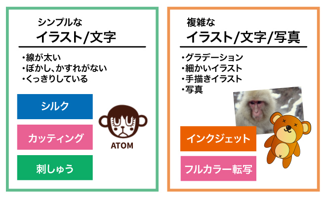 向いているデザイン